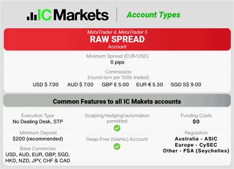 what is a raw account in forex